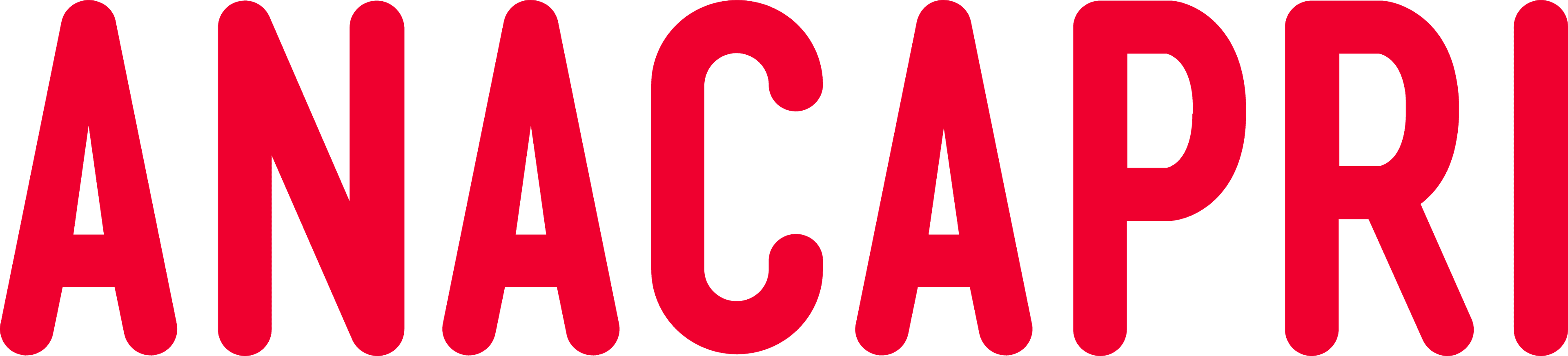 Anacapri